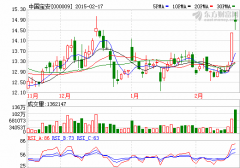 中國寶安擬使用自有資金5億元進(jìn)行委托理財(cái)