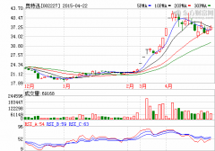 奧特迅轉型充電運營商 定增募4.2億打造“樁聯網”