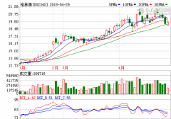 格林美：瞄準新能源車市場 廢電池循環再造鋰電池材料