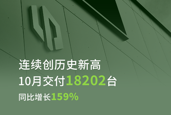 零跑汽車10月交付1.82萬(wàn)輛 攜手Stellantis集團(tuán)發(fā)力海外市場(chǎng)
