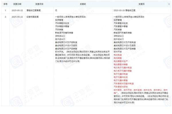上海蔚來汽車有限公司發生工商變更 新增電池制造業務