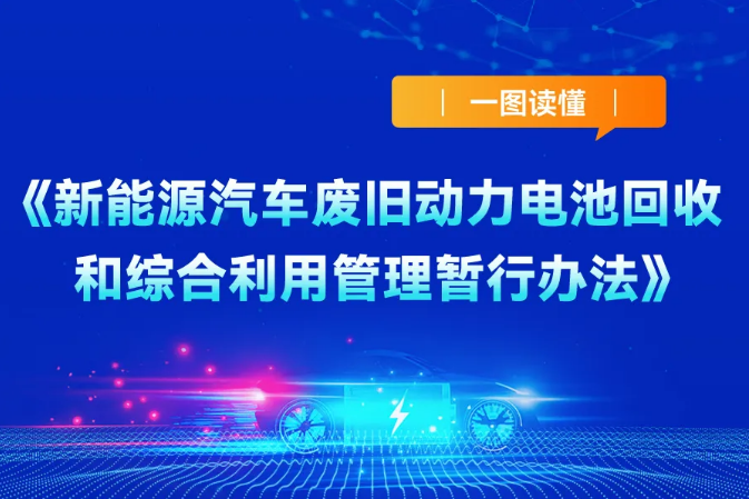 一圖讀懂《新能源汽車廢舊動力電池回收和綜合利用管理暫行辦法》