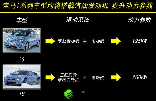寶馬電動(dòng)車?yán)m(xù)航受限 研發(fā)小排量混動(dòng)救急