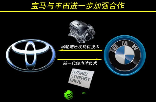 豐田一直致力于在新能源汽車方面的研發(fā)，隨著寶馬與豐田的進(jìn)一步合作，寶馬與豐田將共同研發(fā)全新一代鋰電池技術(shù)，并將其應(yīng)用在寶馬i系列的新能源車型上，從而進(jìn)一步提升該系列車型的續(xù)航里程。