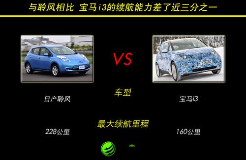 寶馬電動(dòng)車?yán)m(xù)航受限 研發(fā)小排量混動(dòng)救急