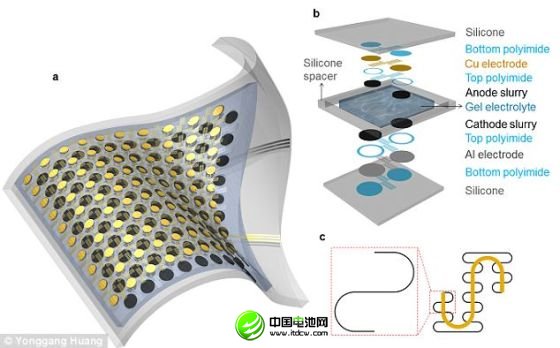 這種小電池可從正常結構扭曲最大300%，而且不會遭到破壞。
