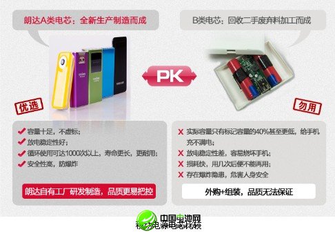 聚焦315：移動電源質量引關注