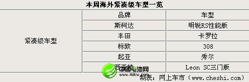 上海車展新車發布領銜 周海外新聞匯總
