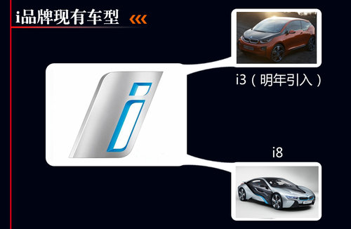 寶馬純電動“i”品牌 將虧損數十億歐元