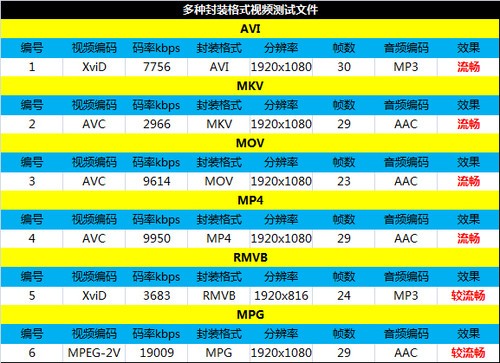6.1英寸最大屏手機 四核華為Mate首測 