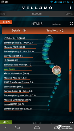 6.1英寸最大屏手機 四核華為Mate首測 