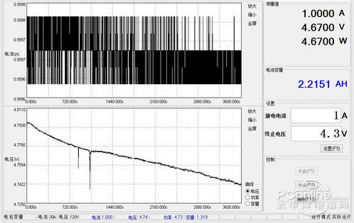 隨著容量的降低不少產(chǎn)品的輸出電壓也會(huì)降低  