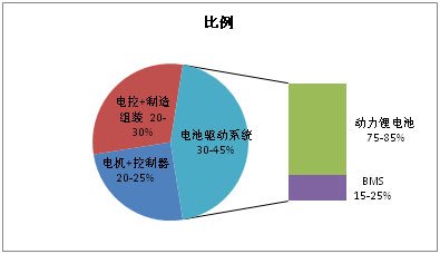 動力電池循環(huán)再利用解圍新能源汽車成本困局