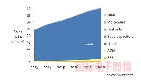 《國(guó)際電子商情》
