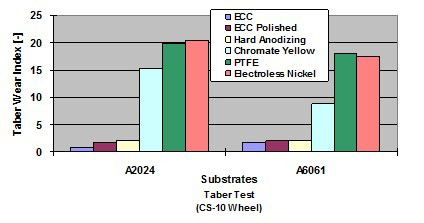 圖5.泰氏挺度測試結(jié)果 