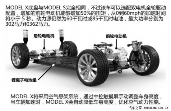 7座SUV的未來 獨家實拍TESLA Model X