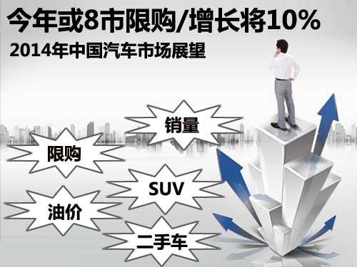 或8市限購/增10% 2014中國汽車市場展望