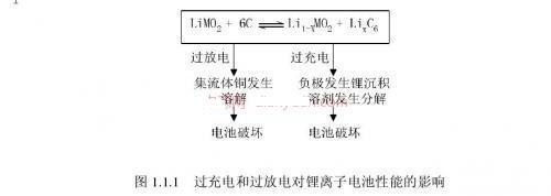 鋰離子電池管理芯片及其低功耗設(shè)計(jì)實(shí)用案例
