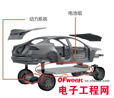 探訪Tesla公司內部