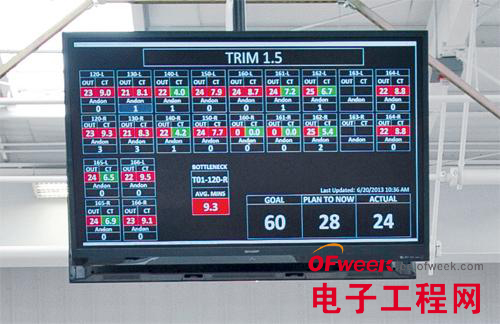 探訪Tesla公司內部