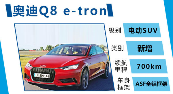 奧迪將推兩款豪華電動(dòng)車(chē) 與特斯拉競(jìng)爭(zhēng)