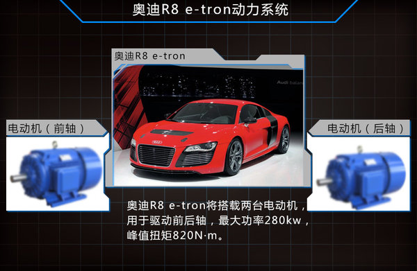 奧迪將推兩款豪華電動(dòng)車(chē) 與特斯拉競(jìng)爭(zhēng)