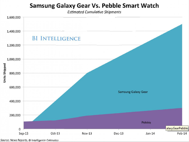 達(dá)諾瓦：《可穿戴應(yīng)用》解析全新應(yīng)用生態(tài)競(jìng)賽幕后