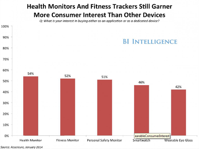 達諾瓦：《可穿戴應用》解析全新應用生態競賽幕后