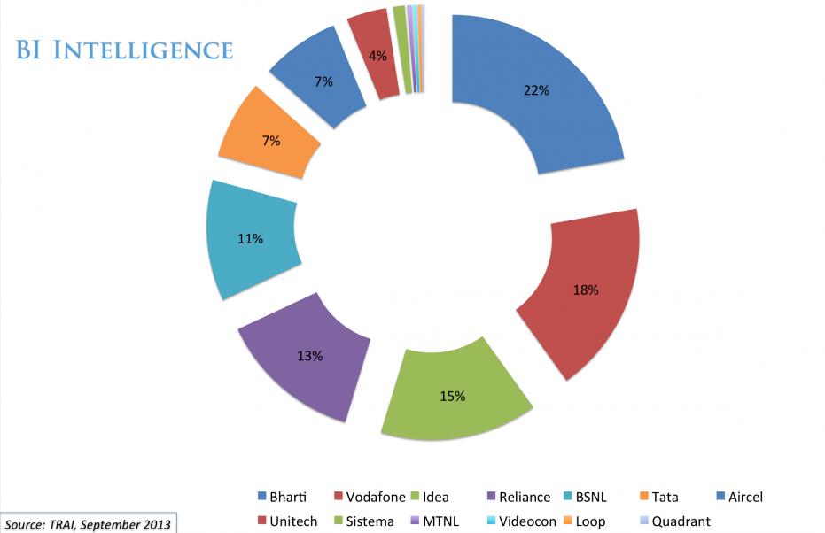 小米蘋果諾基亞如何海外復仇？中印市場誰與爭鋒