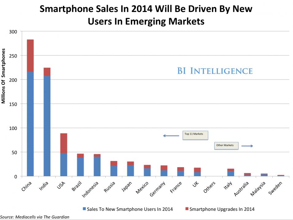 小米蘋果諾基亞如何海外復(fù)仇？中印市場誰與爭鋒