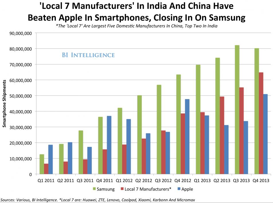 小米蘋果諾基亞如何海外復(fù)仇？中印市場誰與爭鋒