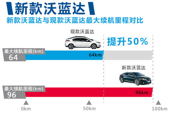 通用：斥資27億生產(chǎn)的混合動(dòng)力高端車將入華
