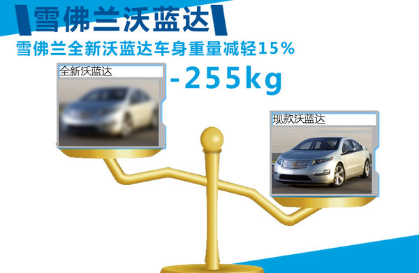 通用：斥資27億生產(chǎn)的混合動(dòng)力高端車將入華