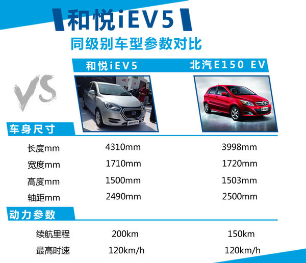 江淮研發新電動車平臺 首款車型年底上市