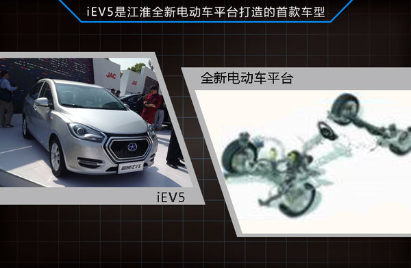 江淮研發新電動車平臺 首款車型年底上市