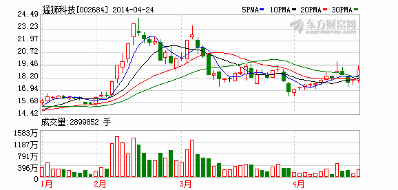 猛獅科技：致力開發(fā)適合國情的新能源車