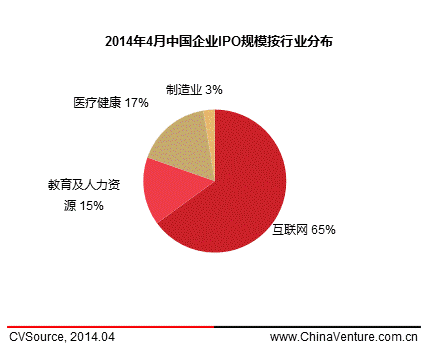 4月中概股赴美上市再掀熱潮 國內A股發審會重啟