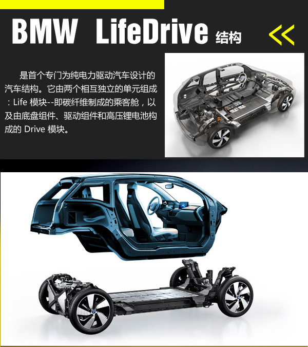 寶馬i3首推兩款車型 采用三星合資電池