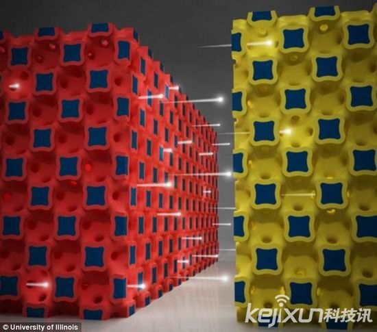 研發(fā)新型超級微電池 或可1秒完成手機(jī)充電