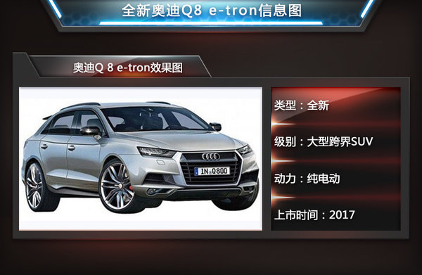 奧迪將推旗艦電動SUV 采用無線充電技術