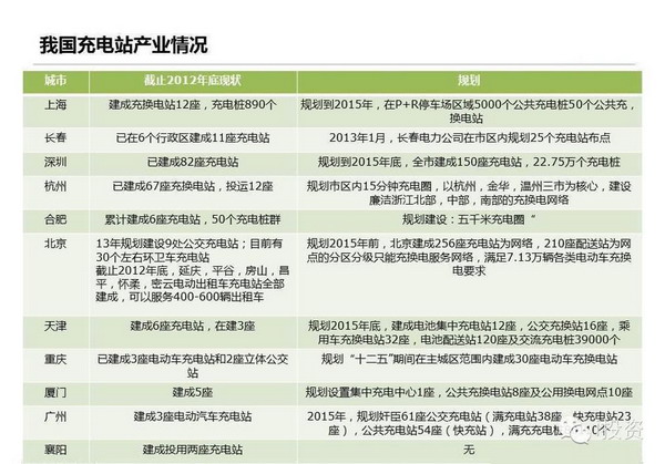 特斯拉：上中下游電動車產(chǎn)業(yè)鏈全面圖解