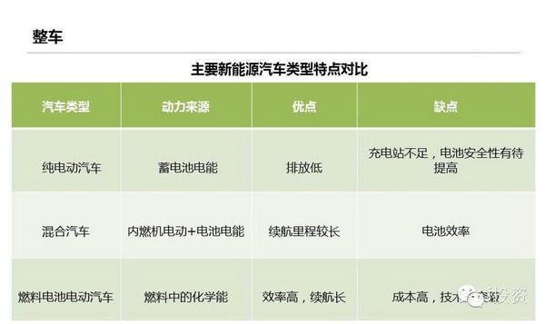 特斯拉：上中下游電動車產業鏈全面圖解