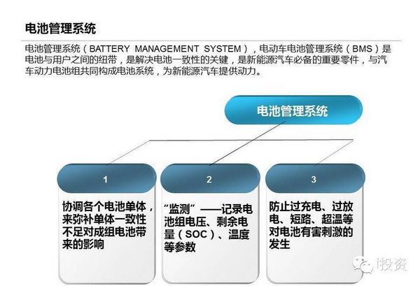 特斯拉：上中下游電動車產(chǎn)業(yè)鏈全面圖解
