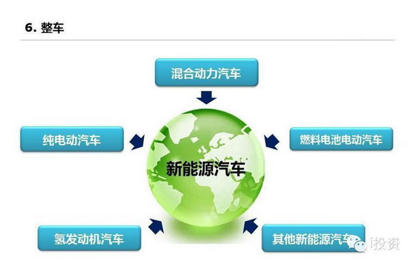 特斯拉：上中下游電動車產業鏈全面圖解