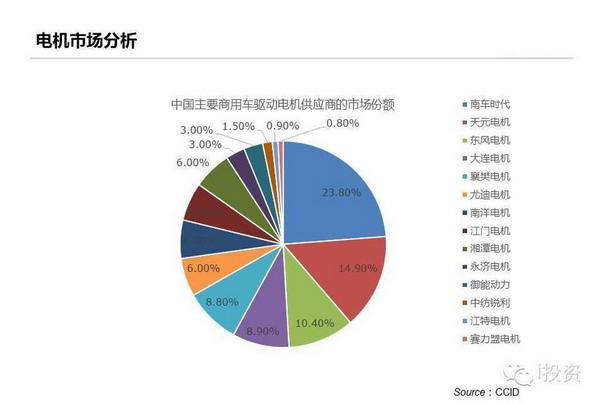 特斯拉：上中下游電動車產(chǎn)業(yè)鏈全面圖解
