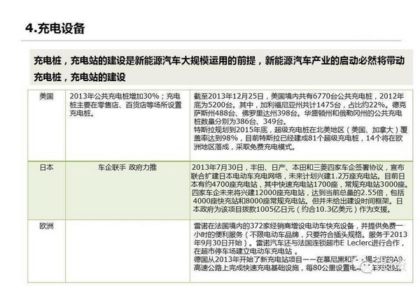 特斯拉：上中下游電動車產(chǎn)業(yè)鏈全面圖解