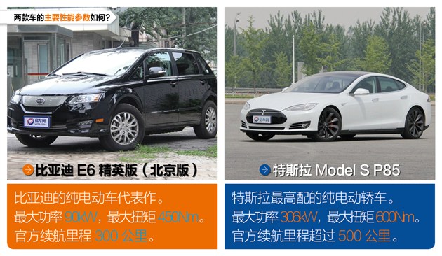 比亞迪真能造出特斯拉？ E6大戰Model S