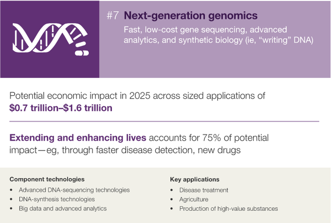 麥肯錫10張PPT：決定2025年經(jīng)濟的12大顛覆技術(shù)