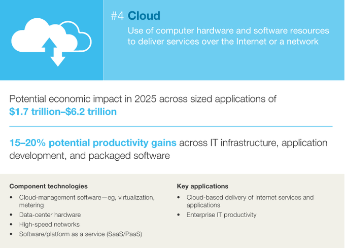 麥肯錫10張PPT：決定2025年經(jīng)濟的12大顛覆技術(shù)