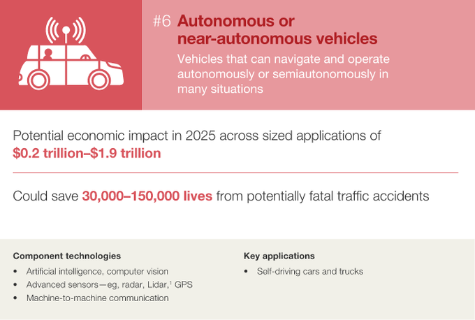 麥肯錫10張PPT：決定2025年經(jīng)濟的12大顛覆技術(shù)